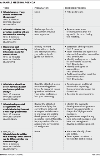 A Sample Meeting Agenda from the Harvard Business Review Blog