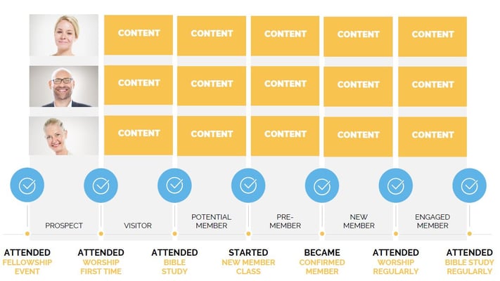 Content Map