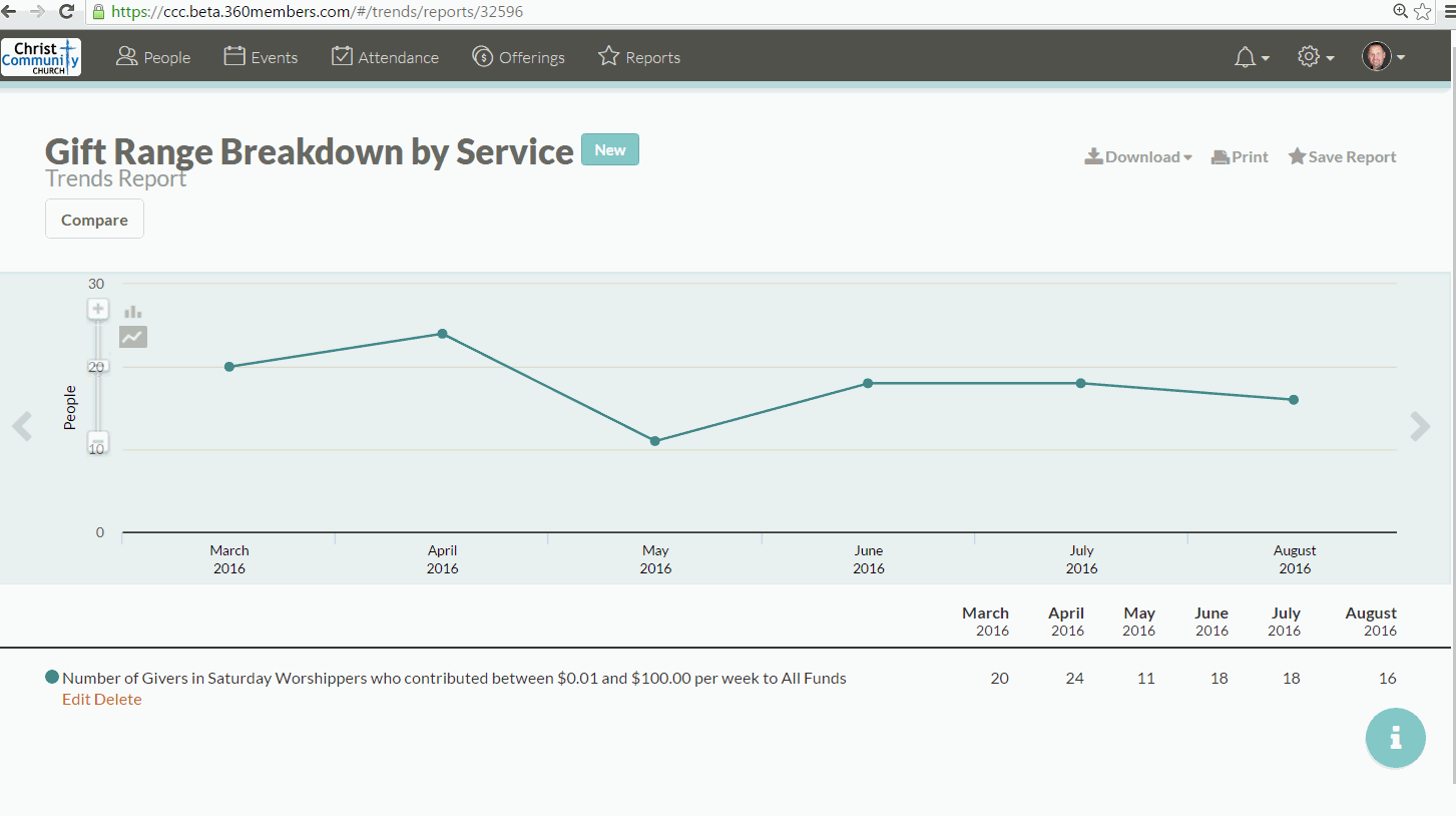 Adding a New Trend to the Gift Range Breakdown Report