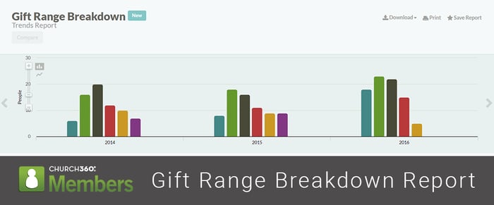 Gift_Range_Breakdown_Header.png