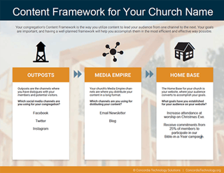 Content Framework for Churches Template