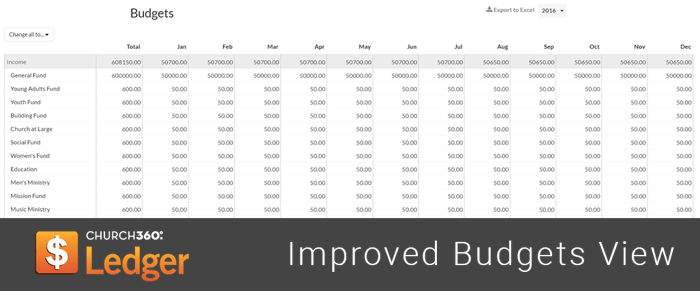 Improved Budgets View