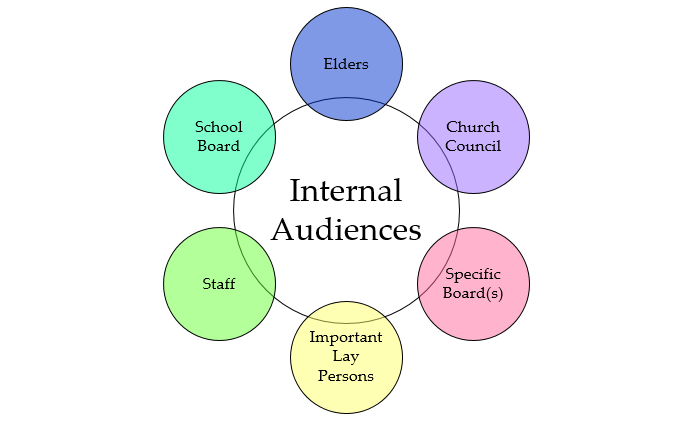 Internal Audiences