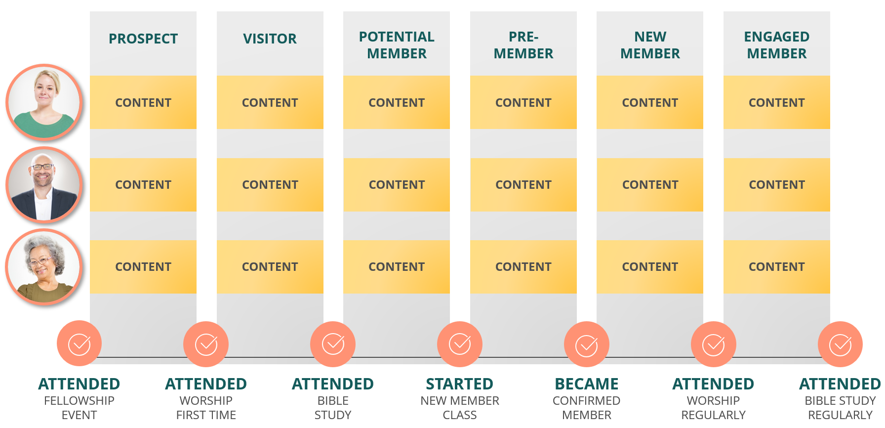 content-map