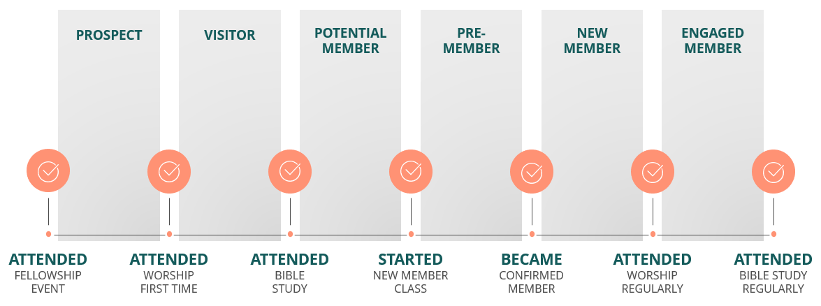 journeymap