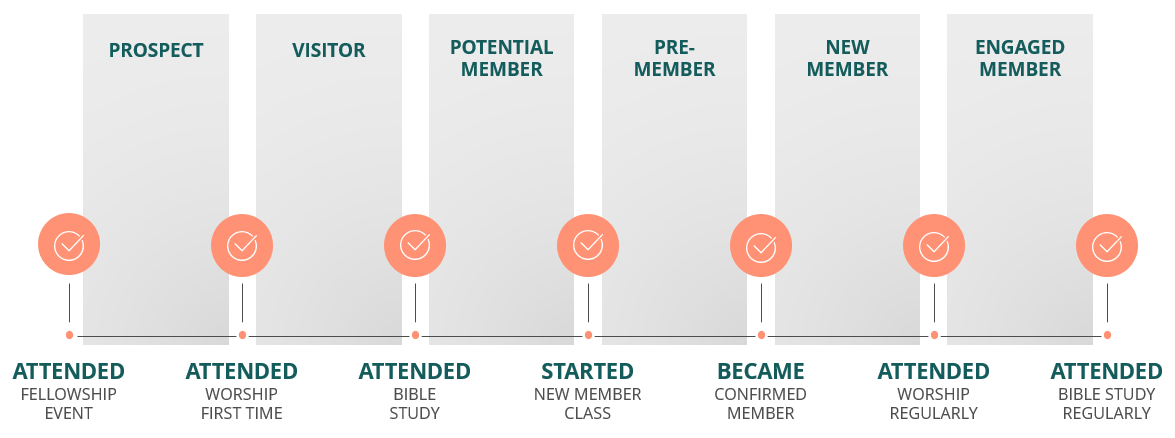 Using Journey Maps To Identify Next Step Communications Using Journey Maps To Identify Next Step Communications