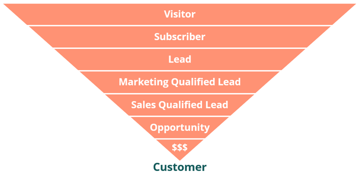 sales-funnel