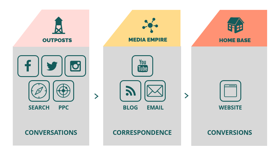 content-framework