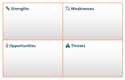 swot