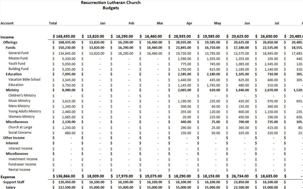 Screenshot of budgets exported to Excel