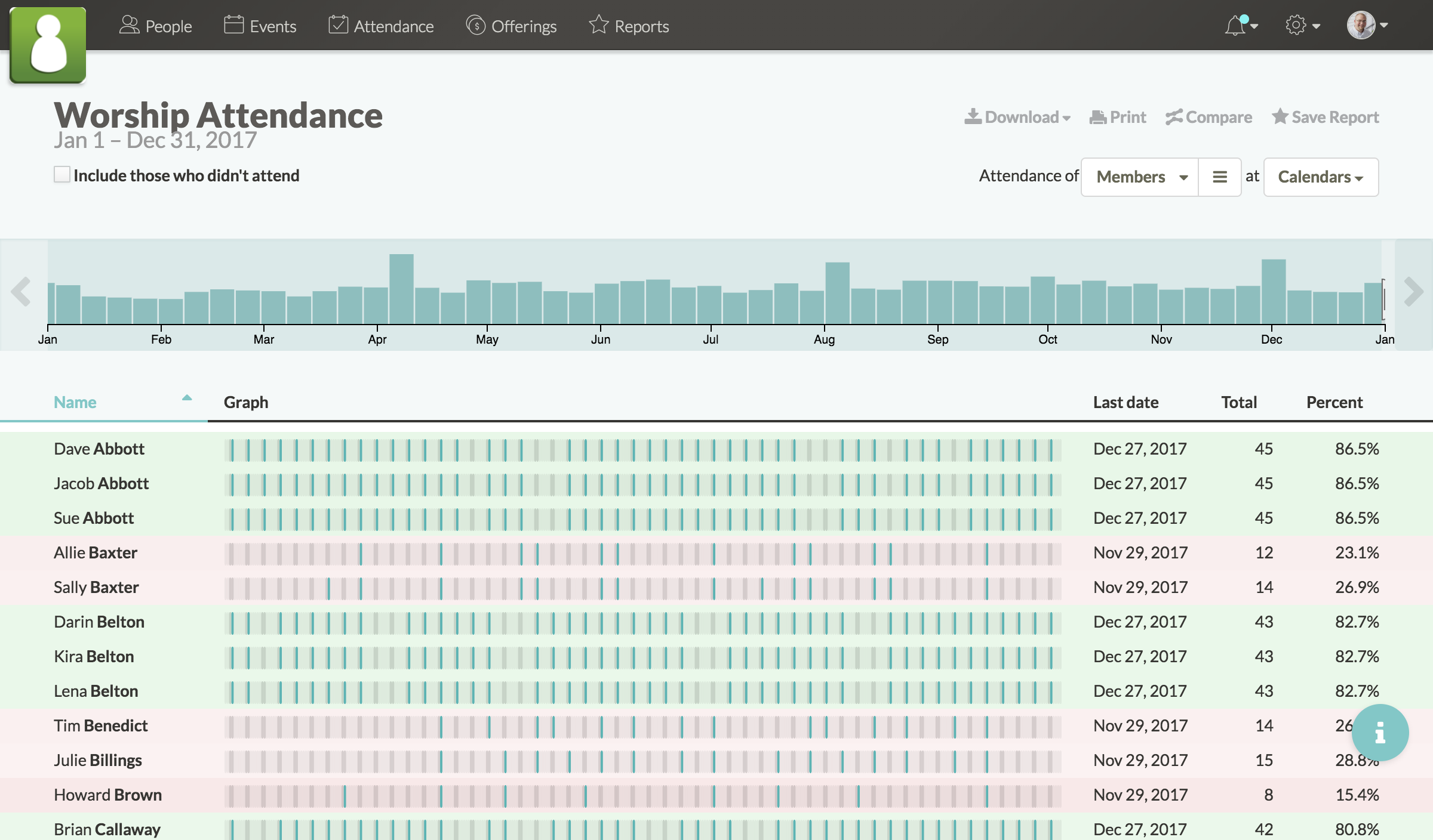 Screenshot of Attendance View