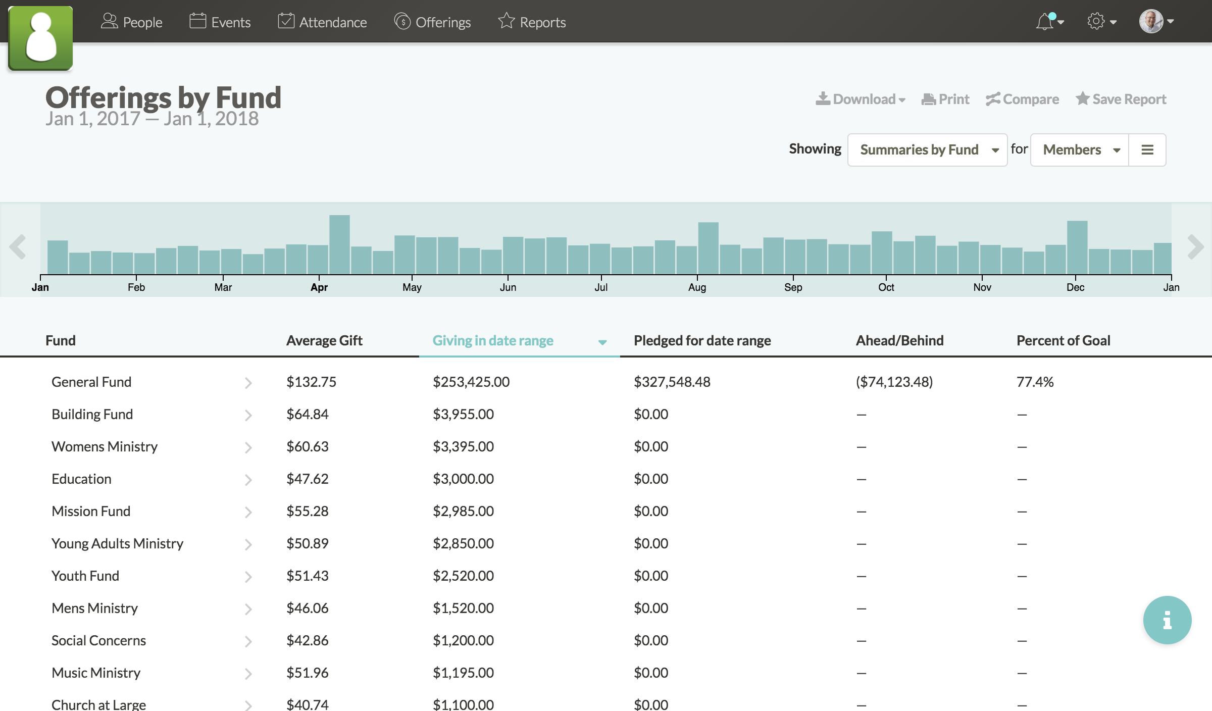 Screenshot of Attendance View