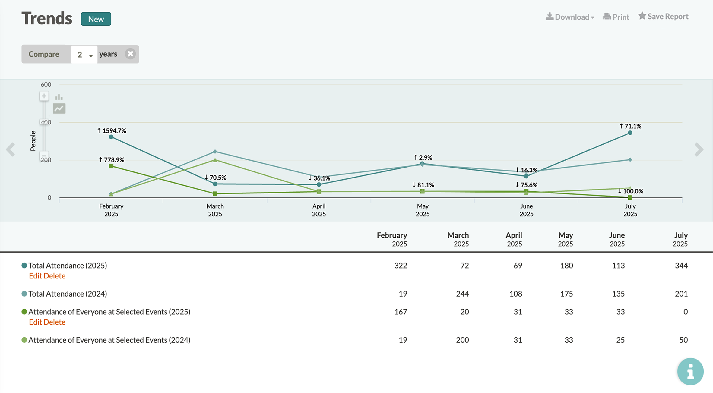 Church360_Members_Home_Trends